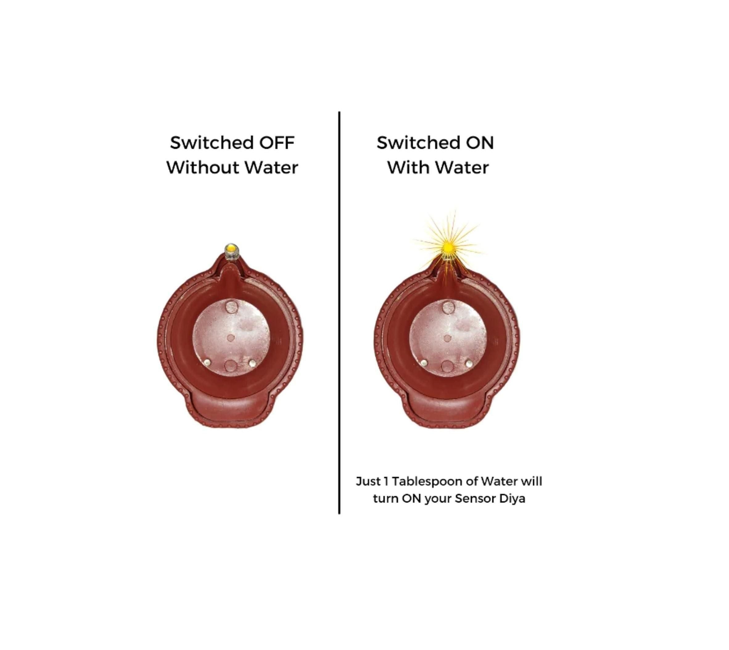 Candle diya ,LED Light Water Sensor Diyas Plastic with, Ambient Lights, (Pack of 6/12/18/24)